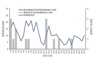 布莱顿本赛季在落后情况下抢回13分，英超球队中仅次于利物浦